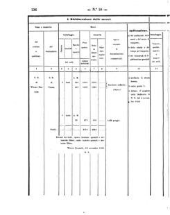 Verordnungsblatt für den Dienstbereich des K.K. Finanzministeriums für die im Reichsrate Vertretenen Königreiche und Länder 18571229 Seite: 22