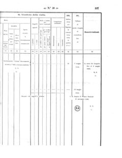 Verordnungsblatt für den Dienstbereich des K.K. Finanzministeriums für die im Reichsrate Vertretenen Königreiche und Länder 18571229 Seite: 23