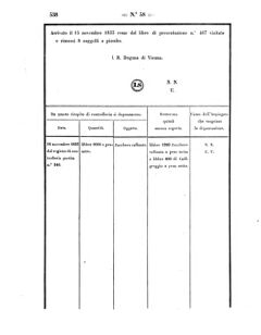 Verordnungsblatt für den Dienstbereich des K.K. Finanzministeriums für die im Reichsrate Vertretenen Königreiche und Länder 18571229 Seite: 24