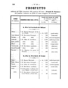 Verordnungsblatt für den Dienstbereich des K.K. Finanzministeriums für die im Reichsrate Vertretenen Königreiche und Länder 18571229 Seite: 28