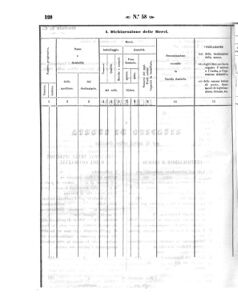 Verordnungsblatt für den Dienstbereich des K.K. Finanzministeriums für die im Reichsrate Vertretenen Königreiche und Länder 18571229 Seite: 38