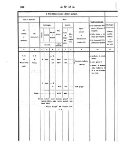 Verordnungsblatt für den Dienstbereich des K.K. Finanzministeriums für die im Reichsrate Vertretenen Königreiche und Länder 18571229 Seite: 46