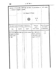 Verordnungsblatt für den Dienstbereich des K.K. Finanzministeriums für die im Reichsrate Vertretenen Königreiche und Länder 18571229 Seite: 48