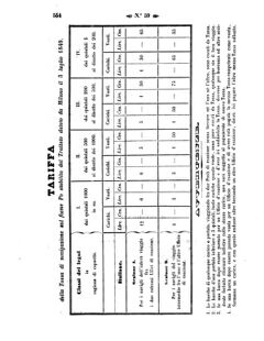 Verordnungsblatt für den Dienstbereich des K.K. Finanzministeriums für die im Reichsrate Vertretenen Königreiche und Länder 18571230 Seite: 16