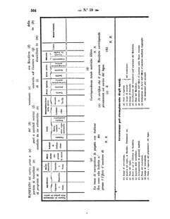 Verordnungsblatt für den Dienstbereich des K.K. Finanzministeriums für die im Reichsrate Vertretenen Königreiche und Länder 18571230 Seite: 26