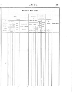 Verordnungsblatt für den Dienstbereich des K.K. Finanzministeriums für die im Reichsrate Vertretenen Königreiche und Länder 18571230 Seite: 37