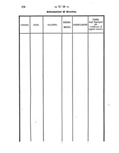 Verordnungsblatt für den Dienstbereich des K.K. Finanzministeriums für die im Reichsrate Vertretenen Königreiche und Länder 18571230 Seite: 38