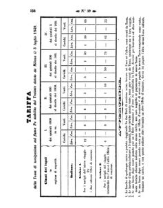 Verordnungsblatt für den Dienstbereich des K.K. Finanzministeriums für die im Reichsrate Vertretenen Königreiche und Länder 18571230 Seite: 56