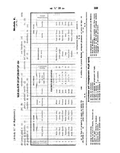 Verordnungsblatt für den Dienstbereich des K.K. Finanzministeriums für die im Reichsrate Vertretenen Königreiche und Länder 18571230 Seite: 61