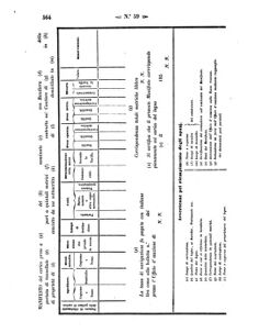 Verordnungsblatt für den Dienstbereich des K.K. Finanzministeriums für die im Reichsrate Vertretenen Königreiche und Länder 18571230 Seite: 66