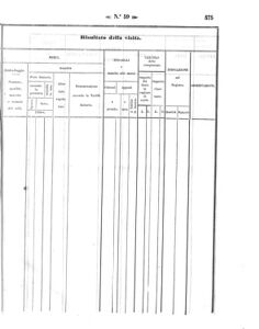 Verordnungsblatt für den Dienstbereich des K.K. Finanzministeriums für die im Reichsrate Vertretenen Königreiche und Länder 18571230 Seite: 77