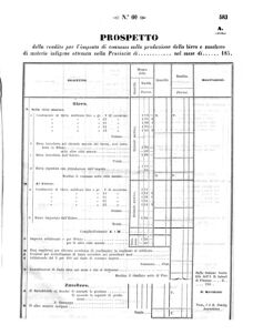 Verordnungsblatt für den Dienstbereich des K.K. Finanzministeriums für die im Reichsrate Vertretenen Königreiche und Länder 18571231 Seite: 26