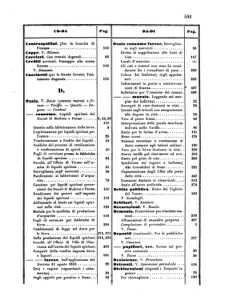 Verordnungsblatt für den Dienstbereich des K.K. Finanzministeriums für die im Reichsrate Vertretenen Königreiche und Länder 18571231 Seite: 34