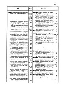 Verordnungsblatt für den Dienstbereich des K.K. Finanzministeriums für die im Reichsrate Vertretenen Königreiche und Länder 18571231 Seite: 36