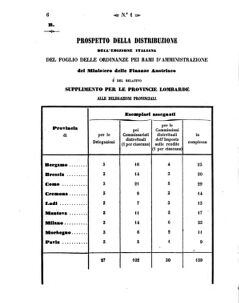 Verordnungsblatt für den Dienstbereich des K.K. Finanzministeriums für die im Reichsrate Vertretenen Königreiche und Länder 18580107 Seite: 16