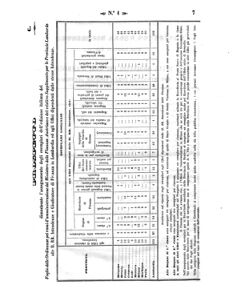 Verordnungsblatt für den Dienstbereich des K.K. Finanzministeriums für die im Reichsrate Vertretenen Königreiche und Länder 18580107 Seite: 17