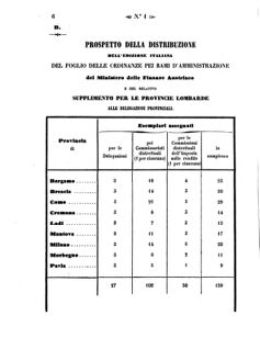 Verordnungsblatt für den Dienstbereich des K.K. Finanzministeriums für die im Reichsrate Vertretenen Königreiche und Länder 18580107 Seite: 6