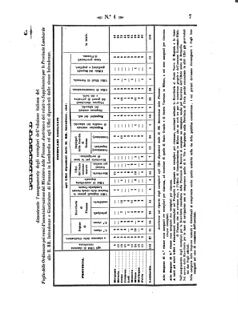 Verordnungsblatt für den Dienstbereich des K.K. Finanzministeriums für die im Reichsrate Vertretenen Königreiche und Länder 18580107 Seite: 7