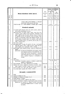 Verordnungsblatt für den Dienstbereich des K.K. Finanzministeriums für die im Reichsrate Vertretenen Königreiche und Länder 18580112 Seite: 11