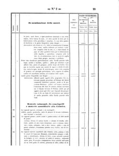 Verordnungsblatt für den Dienstbereich des K.K. Finanzministeriums für die im Reichsrate Vertretenen Königreiche und Länder 18580112 Seite: 13