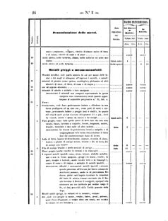 Verordnungsblatt für den Dienstbereich des K.K. Finanzministeriums für die im Reichsrate Vertretenen Königreiche und Länder 18580112 Seite: 14