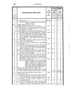 Verordnungsblatt für den Dienstbereich des K.K. Finanzministeriums für die im Reichsrate Vertretenen Königreiche und Länder 18580112 Seite: 16