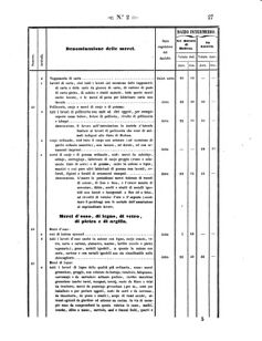 Verordnungsblatt für den Dienstbereich des K.K. Finanzministeriums für die im Reichsrate Vertretenen Königreiche und Länder 18580112 Seite: 17