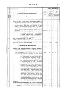 Verordnungsblatt für den Dienstbereich des K.K. Finanzministeriums für die im Reichsrate Vertretenen Königreiche und Länder 18580112 Seite: 21