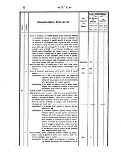 Verordnungsblatt für den Dienstbereich des K.K. Finanzministeriums für die im Reichsrate Vertretenen Königreiche und Länder 18580112 Seite: 22