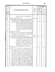 Verordnungsblatt für den Dienstbereich des K.K. Finanzministeriums für die im Reichsrate Vertretenen Königreiche und Länder 18580112 Seite: 23