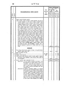 Verordnungsblatt für den Dienstbereich des K.K. Finanzministeriums für die im Reichsrate Vertretenen Königreiche und Länder 18580112 Seite: 34