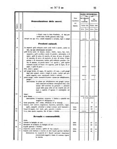 Verordnungsblatt für den Dienstbereich des K.K. Finanzministeriums für die im Reichsrate Vertretenen Königreiche und Länder 18580112 Seite: 35