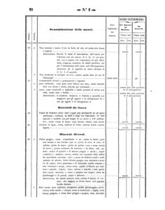 Verordnungsblatt für den Dienstbereich des K.K. Finanzministeriums für die im Reichsrate Vertretenen Königreiche und Länder 18580112 Seite: 36