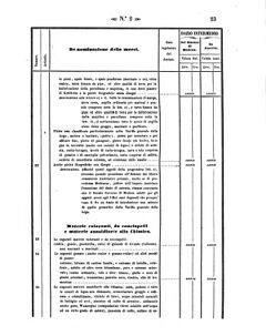 Verordnungsblatt für den Dienstbereich des K.K. Finanzministeriums für die im Reichsrate Vertretenen Königreiche und Länder 18580112 Seite: 37