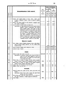 Verordnungsblatt für den Dienstbereich des K.K. Finanzministeriums für die im Reichsrate Vertretenen Königreiche und Länder 18580112 Seite: 39