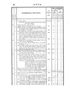 Verordnungsblatt für den Dienstbereich des K.K. Finanzministeriums für die im Reichsrate Vertretenen Königreiche und Länder 18580112 Seite: 40