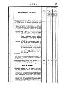 Verordnungsblatt für den Dienstbereich des K.K. Finanzministeriums für die im Reichsrate Vertretenen Königreiche und Länder 18580112 Seite: 43