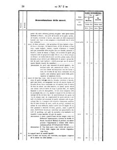 Verordnungsblatt für den Dienstbereich des K.K. Finanzministeriums für die im Reichsrate Vertretenen Königreiche und Länder 18580112 Seite: 44