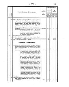 Verordnungsblatt für den Dienstbereich des K.K. Finanzministeriums für die im Reichsrate Vertretenen Königreiche und Länder 18580112 Seite: 45