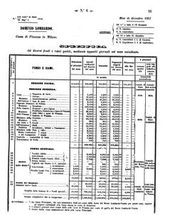 Verordnungsblatt für den Dienstbereich des K.K. Finanzministeriums für die im Reichsrate Vertretenen Königreiche und Länder 18580201 Seite: 17