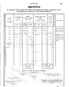 Verordnungsblatt für den Dienstbereich des K.K. Finanzministeriums für die im Reichsrate Vertretenen Königreiche und Länder 18580201 Seite: 19