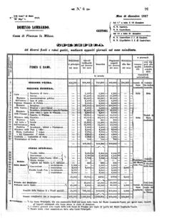 Verordnungsblatt für den Dienstbereich des K.K. Finanzministeriums für die im Reichsrate Vertretenen Königreiche und Länder 18580201 Seite: 7