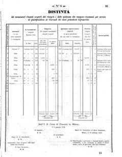 Verordnungsblatt für den Dienstbereich des K.K. Finanzministeriums für die im Reichsrate Vertretenen Königreiche und Länder 18580201 Seite: 9