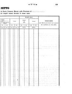 Verordnungsblatt für den Dienstbereich des K.K. Finanzministeriums für die im Reichsrate Vertretenen Königreiche und Länder 18580220 Seite: 5