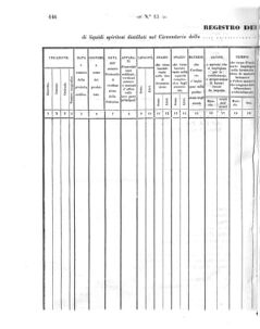 Verordnungsblatt für den Dienstbereich des K.K. Finanzministeriums für die im Reichsrate Vertretenen Königreiche und Länder 18580313 Seite: 16