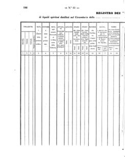 Verordnungsblatt für den Dienstbereich des K.K. Finanzministeriums für die im Reichsrate Vertretenen Königreiche und Länder 18580313 Seite: 6