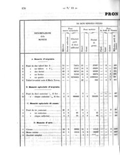 Verordnungsblatt für den Dienstbereich des K.K. Finanzministeriums für die im Reichsrate Vertretenen Königreiche und Länder 18580422 Seite: 14