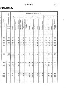 Verordnungsblatt für den Dienstbereich des K.K. Finanzministeriums für die im Reichsrate Vertretenen Königreiche und Länder 18580422 Seite: 15