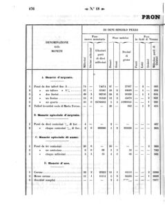 Verordnungsblatt für den Dienstbereich des K.K. Finanzministeriums für die im Reichsrate Vertretenen Königreiche und Länder 18580422 Seite: 6