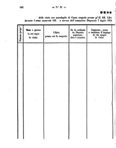 Verordnungsblatt für den Dienstbereich des K.K. Finanzministeriums für die im Reichsrate Vertretenen Königreiche und Länder 18580508 Seite: 10